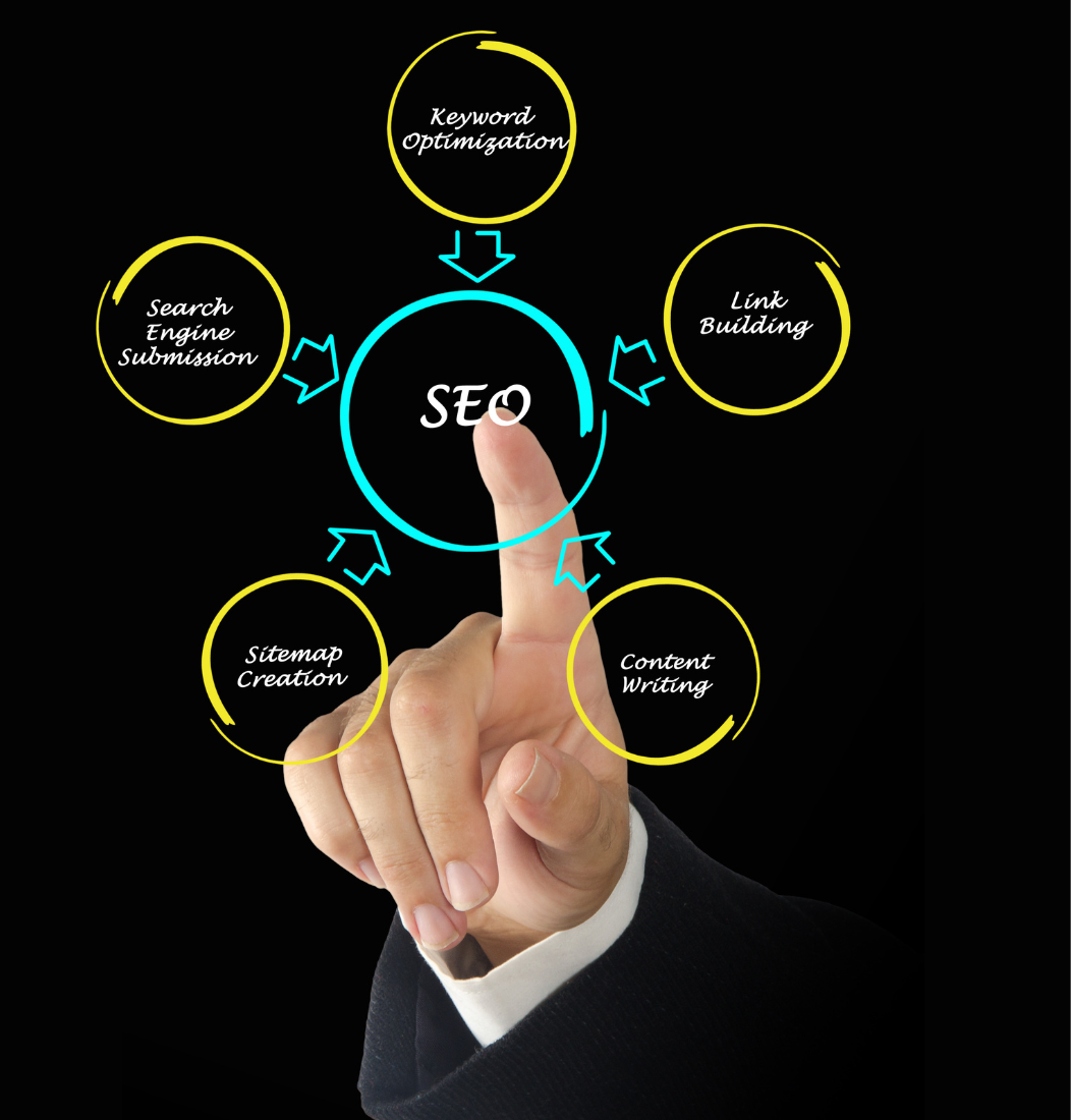 Social media marketing services USA by Moksh Digital – expert in Facebook, Instagram, and LinkedIn ads management to grow brand engagement, generate leads, and boost business visibility online.