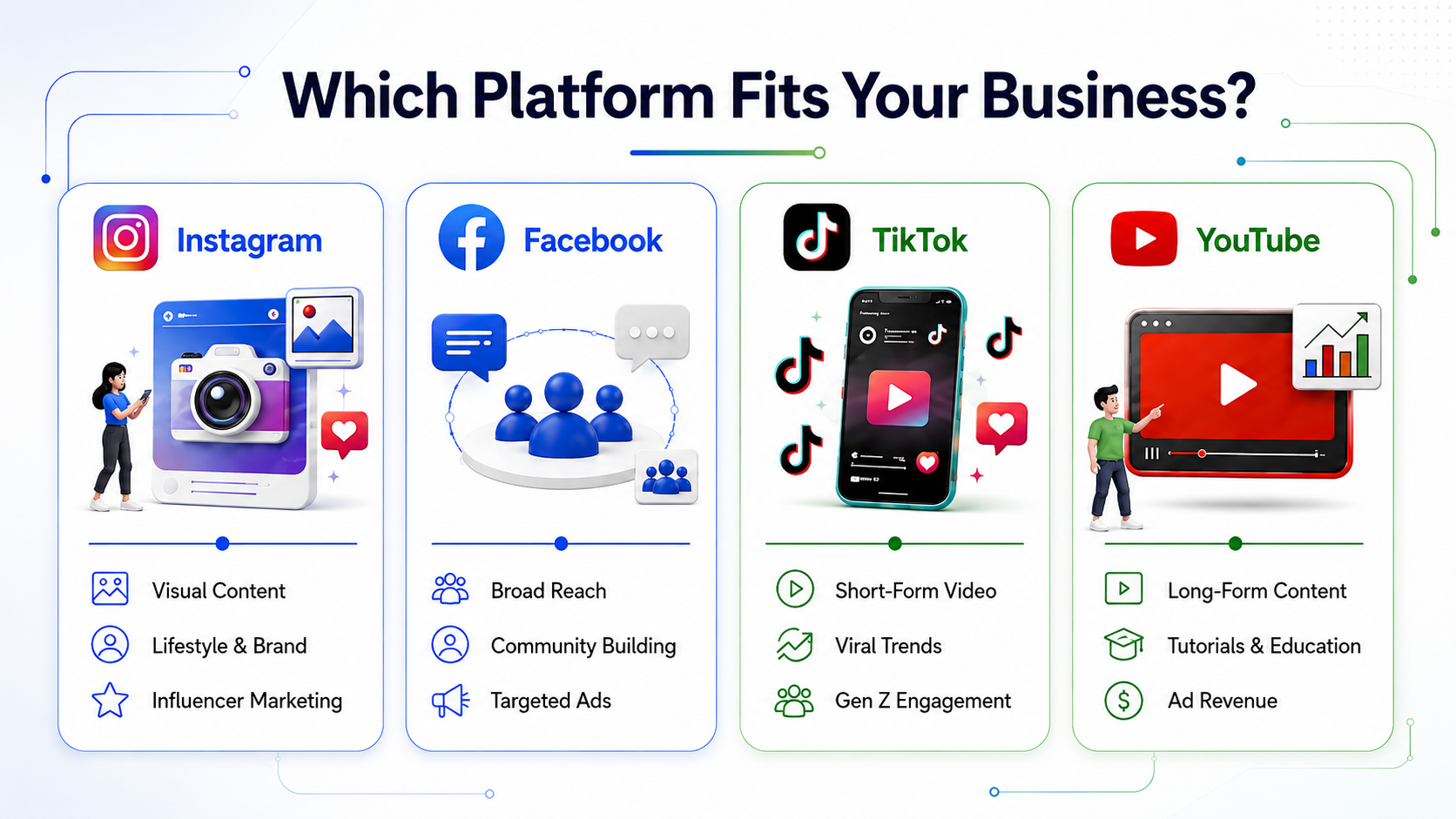 Which Platform Fits Your Business?