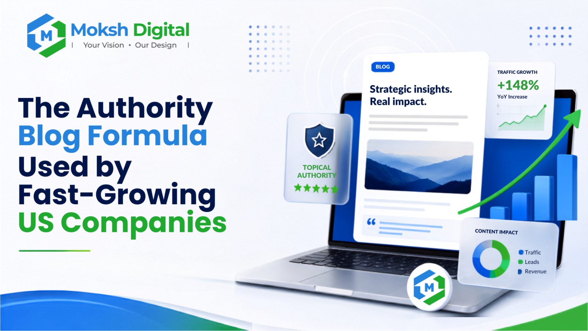 The Authority Blog Formula Used by Fast-Growing US Companies